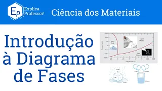 Aula 64 - Introdução à Diagrama de Fases