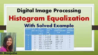 Histogram Equalization Solved Example Digital Image Processing - Dr Manjusha Deshmukh