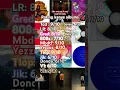 Download Lagu Rating kanye albums #ye #hiphop #music #rap #newmusic