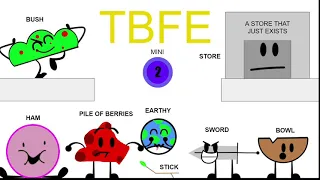 TBFE MINI 2