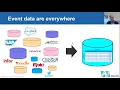 Lecture 12 Sequence mining - Introduction to Data Science IDS