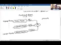 Multilevel Queue and Multilevel Feedback Queue CPU Scheduling Lecture - 22