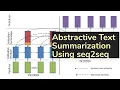 Abstractive Text Summarization Using Sequence-to-Sequence RNNs and Beyond TDLS