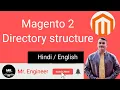 Magento 2 folder structure for beginners Directory structure in Magento 2