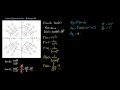 Linear Approximation - Example 03