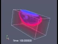 Convection-Diffusion equation