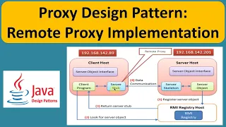 Proxy Design Pattern Remote Proxy Implementation