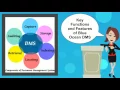 ISO 9001 2015 Document Management System Blue Ocean DMS