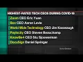 Eight Tech Execs One Woman on Glassdoor Top CEO List