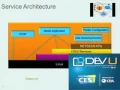 Develop Embedded Cloud Apps for Routers Gateways and Storage Devices