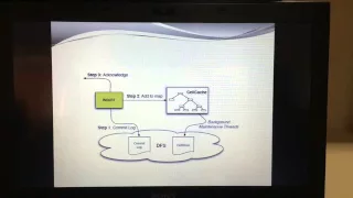 Hypertable introduction and data structures