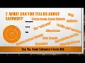 Top 5 Safeway Interview Questions and Answers