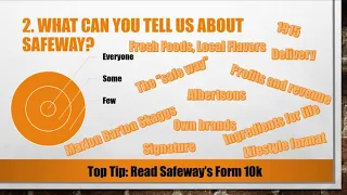 Top 5 Safeway Interview Questions and Answers