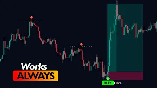 Best Price Action Pattern To Make Consistent Profit In Trading