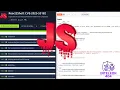 React2Shell CVE 2025 55182 TryHackMe RCE Walkthrough