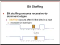Why is Bit Stuffing Needed in CAN Bus