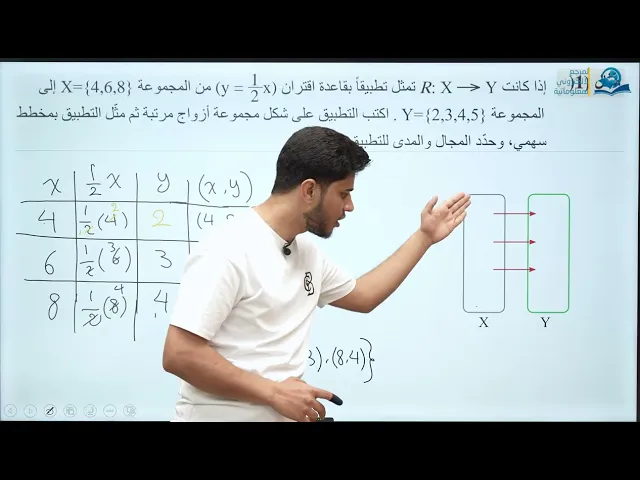 ⁣رياضيات الثالث متوسط/ الفصل الأول/ (التطبيق وتمثيله على المستوي الإحداثي + انواع التطبيقات) ج1