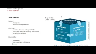 CIA USA 2025 Three Lines Model Complete Explanation 