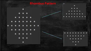 Rhombus Pattern Java Programming Code With Kalyan