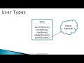 Case Study Java