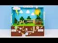 nitrogen cycle model for science exhibition project diy at home howtofunda