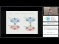 A Tutorial Review of Functional Connectivity Analysis Methods and Their Interpretational Pitfalls