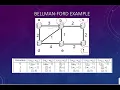 ROUTING - PART 3 THE BELLMAN-FORD ALGORITHM