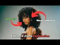 Demystifying the Music Charts How Billboard Crowns the Hits Explanation TODAY