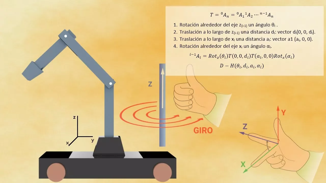 Matemáticas en la robótica #2. Matrices Homogéneas