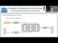 Discrete Point Flow Networks for Efficient Point Cloud Generation full presentation ECCV 2020