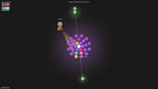 - Gource visualisation
