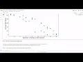 4 1 2 4 Lab - Simple Linear Regression in Python