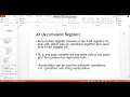 Introduction to assembly language and microprocessors
