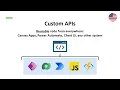 Custom APIs in POWER PLATFORM REUSABLE code from everywhere