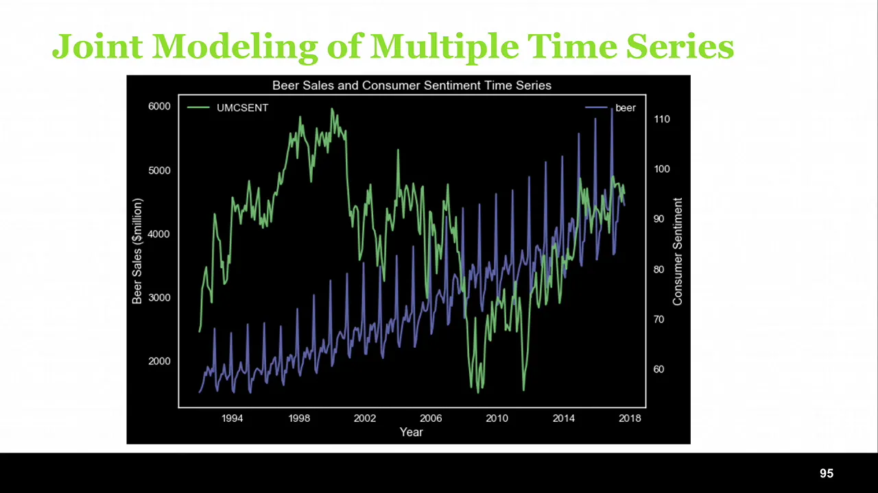 Time Series Forecasting Using Recurrent Neural Network and Vector Autoregressive Model: When and How