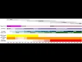 Magnetic Pole Shift - News Timelines