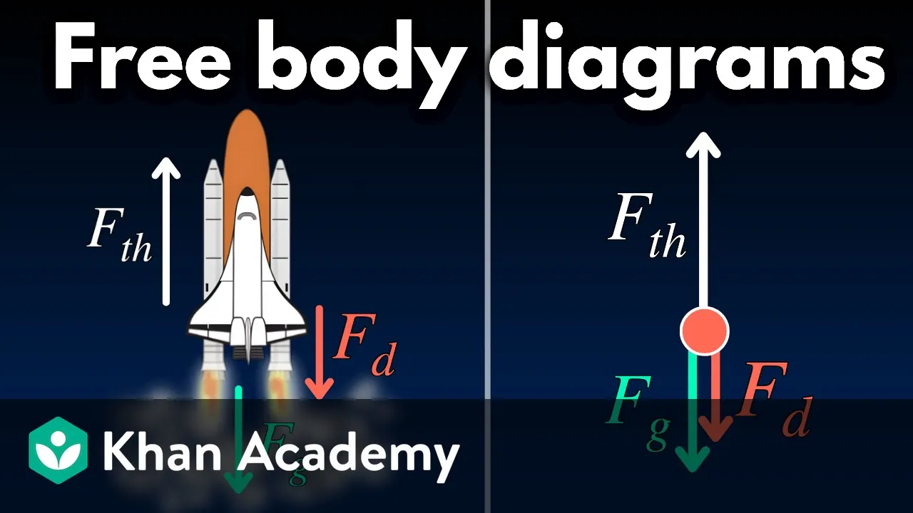 Forces and free-body diagrams | AP Physics | Khan Academy