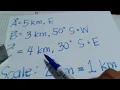 Polygon Method