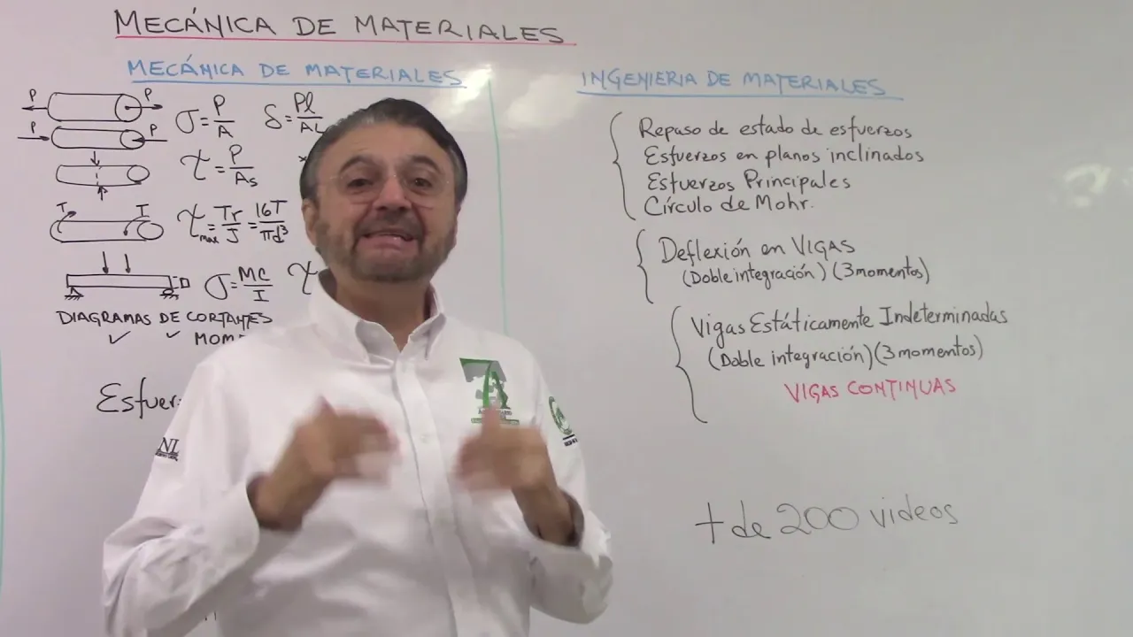 12 Fundamentos de Mecánica de Materiales Conclusiones