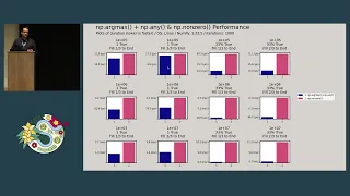 Christopher Ariza - When and How to Try with Your Own C-Extensions SciPy 2023