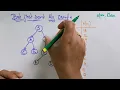 BFS algorithm example informed search AI Lec-19 Bhanu Priya