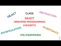 OBJECT ORIENTED PROGRAMMING JAVA OOPS CONCEPTS MALAYALAM Code eureka