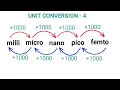 Unit conversion Part 4 Aptitude Boss