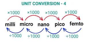 Unit conversion Part 4 Aptitude Boss