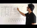 OS Process Management non preemptive priority scheduling Ravindrababu Ravula Free GATE CS