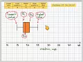 Drawing a box plot from stem and leaf plot