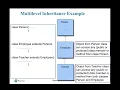 Java Programming - Chapter 11 Inheritance and Polymorphism Object Reuse Dynamic Binding Part2