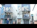 TAX INCREASE-Missoula Co property tax raised more than 5