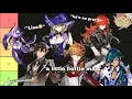 my mom ranks genshin impact characters