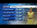 Lanie Pope 2024 WXII NBC 12